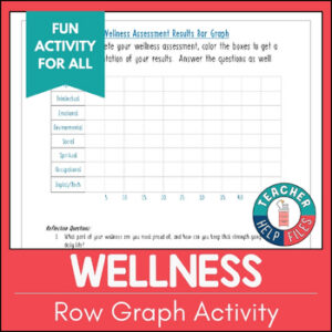 Wellness Assessment After Activity-Row Graph with Questions