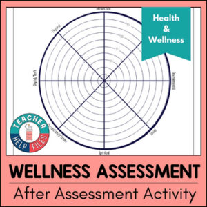 Wellness Assessment After Assessment Activity
